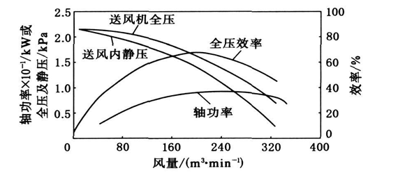 氣力輸送、粉粒輸送系統(tǒng)(圖2)