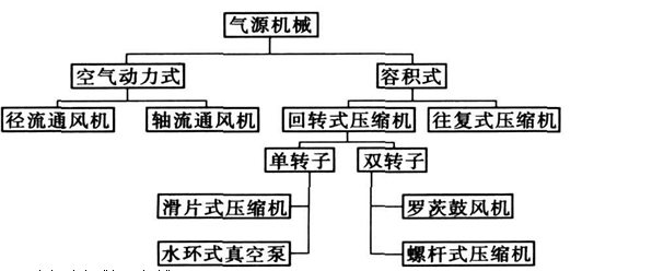 氣力輸送、粉粒輸送系統(tǒng)(圖1)